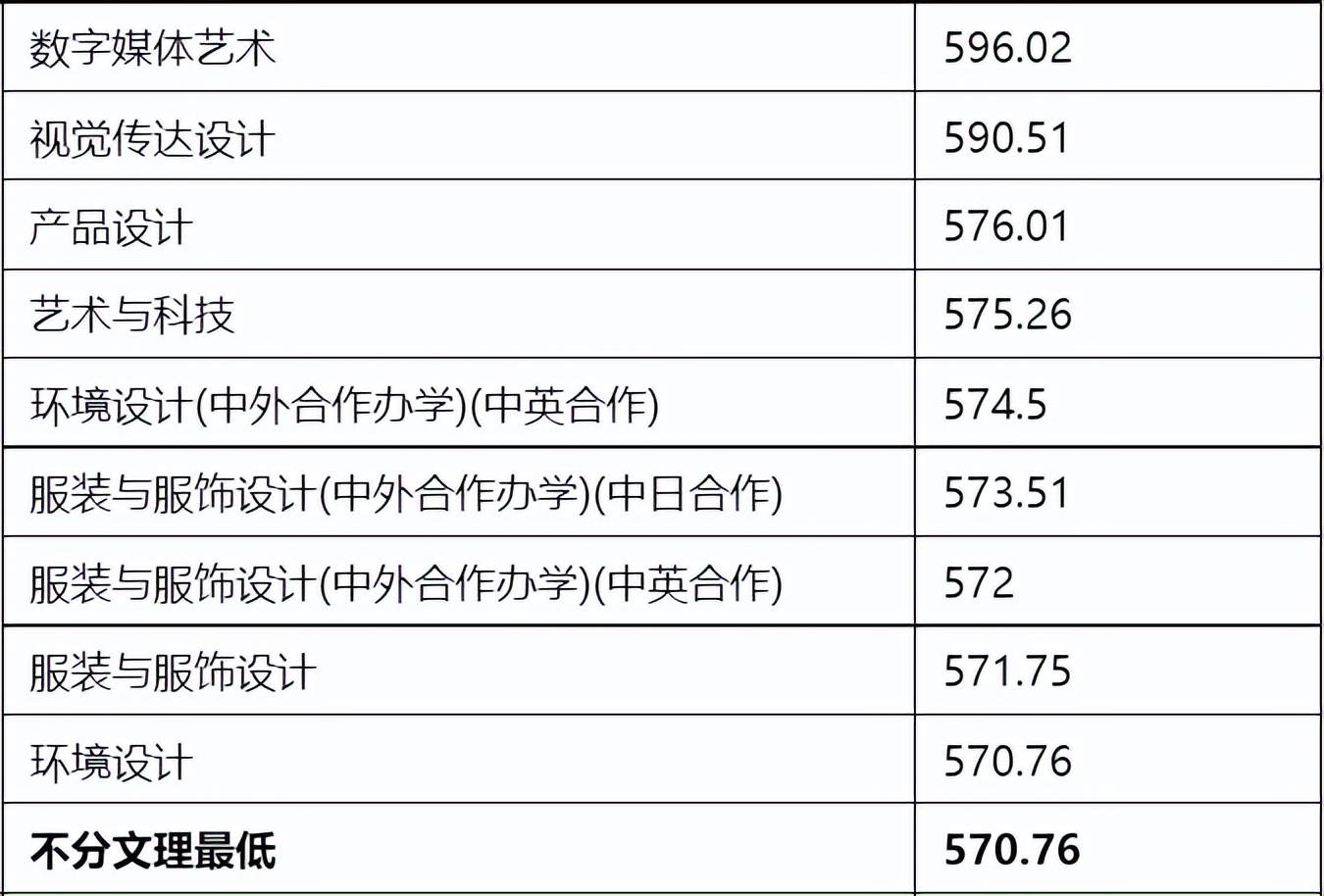 东华大学文凭报考条件