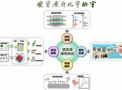 中国科学技术大学本科毕业生的去向