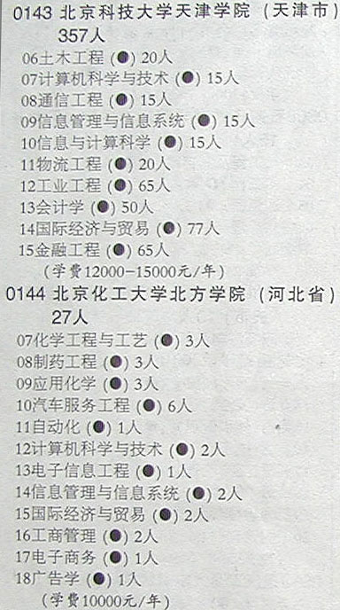 北京化工大学毕业证丢失补办