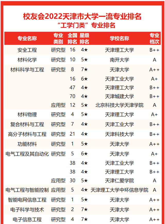 南开大学文凭含金量怎么样