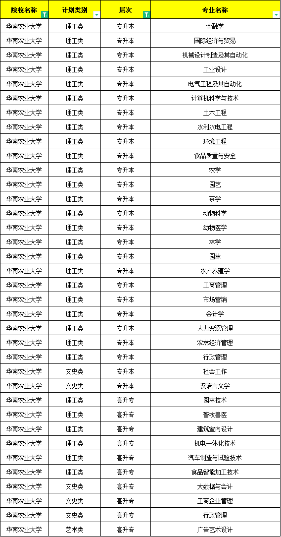 华南农业大学学历